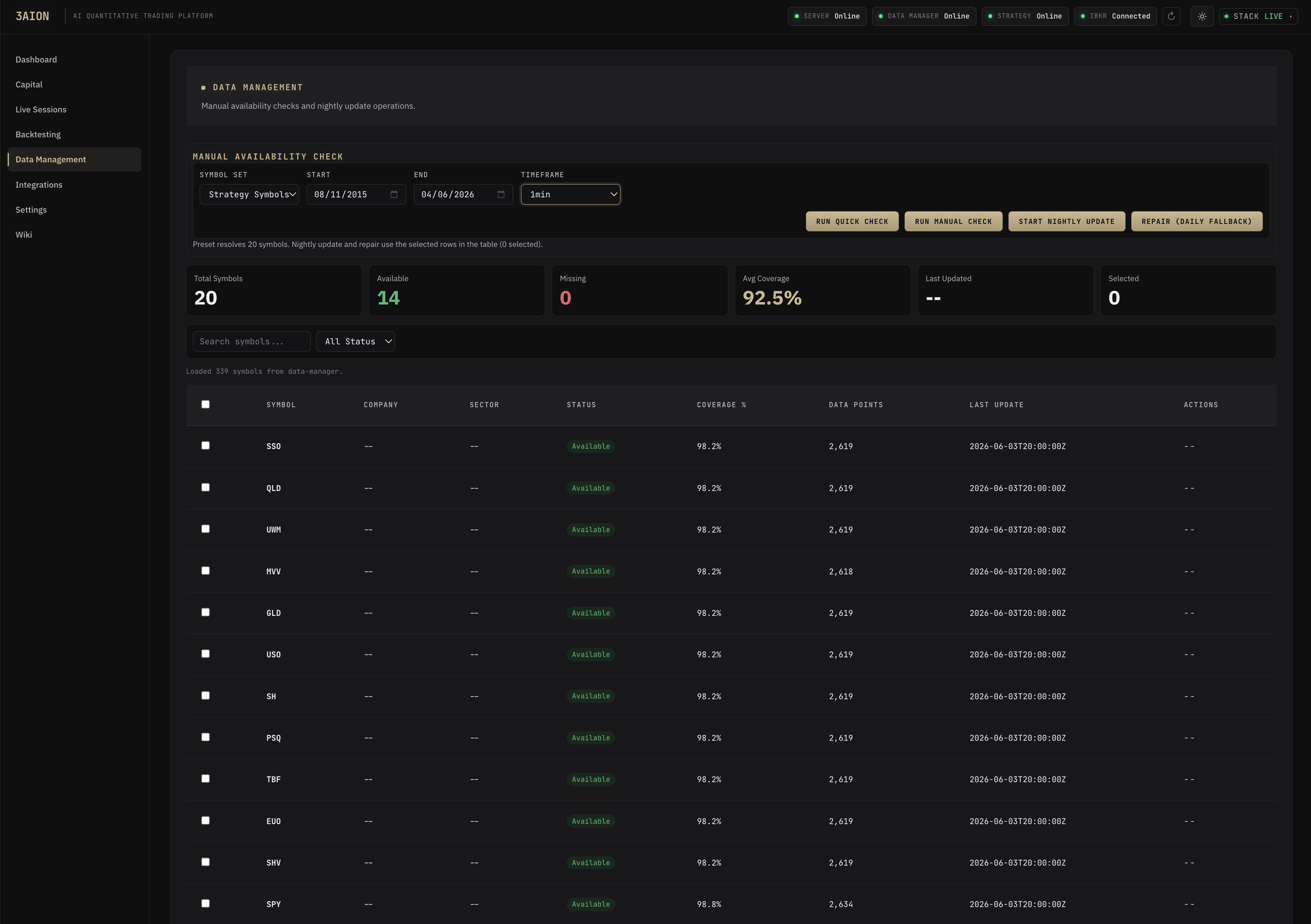 3aion Data Management — symbol coverage, availability checks, and data-point counts across the strategy universe.